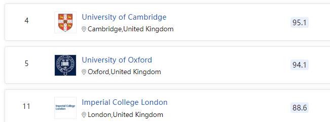 2021英国就业趋势报告发布！解析7大高能专业！