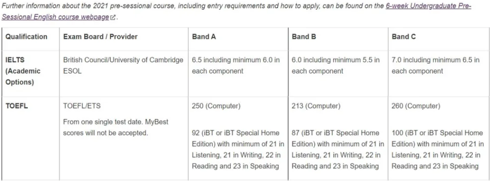 2022热门英国大学语言要求汇总！