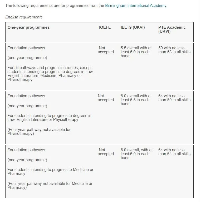 2022热门英国大学语言要求汇总！