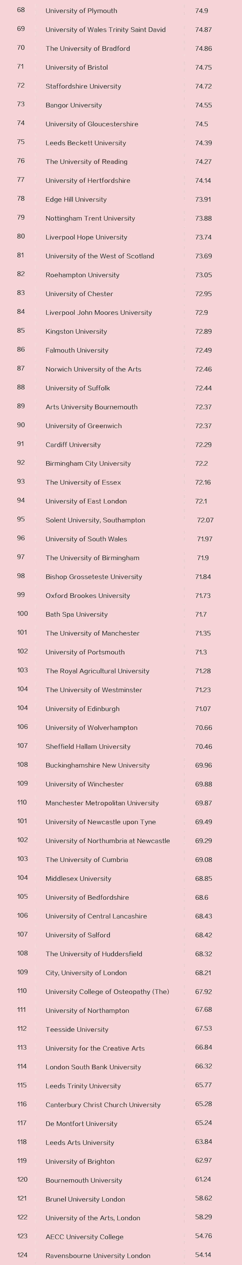 2021英国大学生满意度榜单，TOP20都有哪些学校？