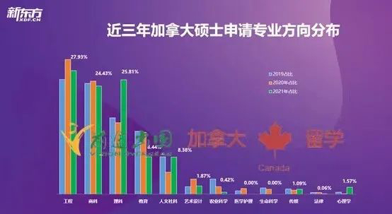 22年加拿大研究生申请即将开幕！你准备好了吗？