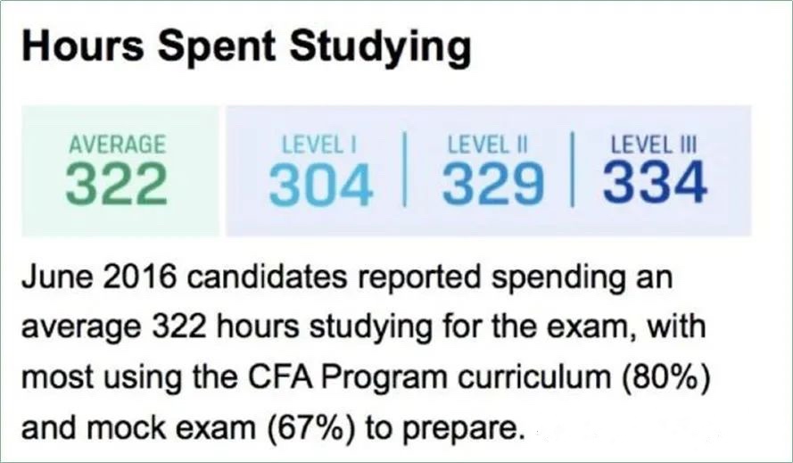 为什么有这么多的人愿意报考CFA？快来了解CFA的魅力吧！