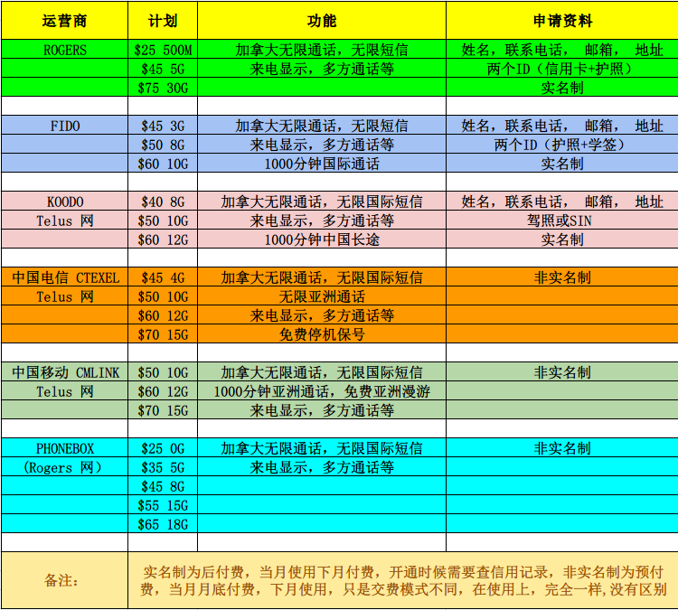 近期加拿大入境高频问题解答, 入境不迷茫！