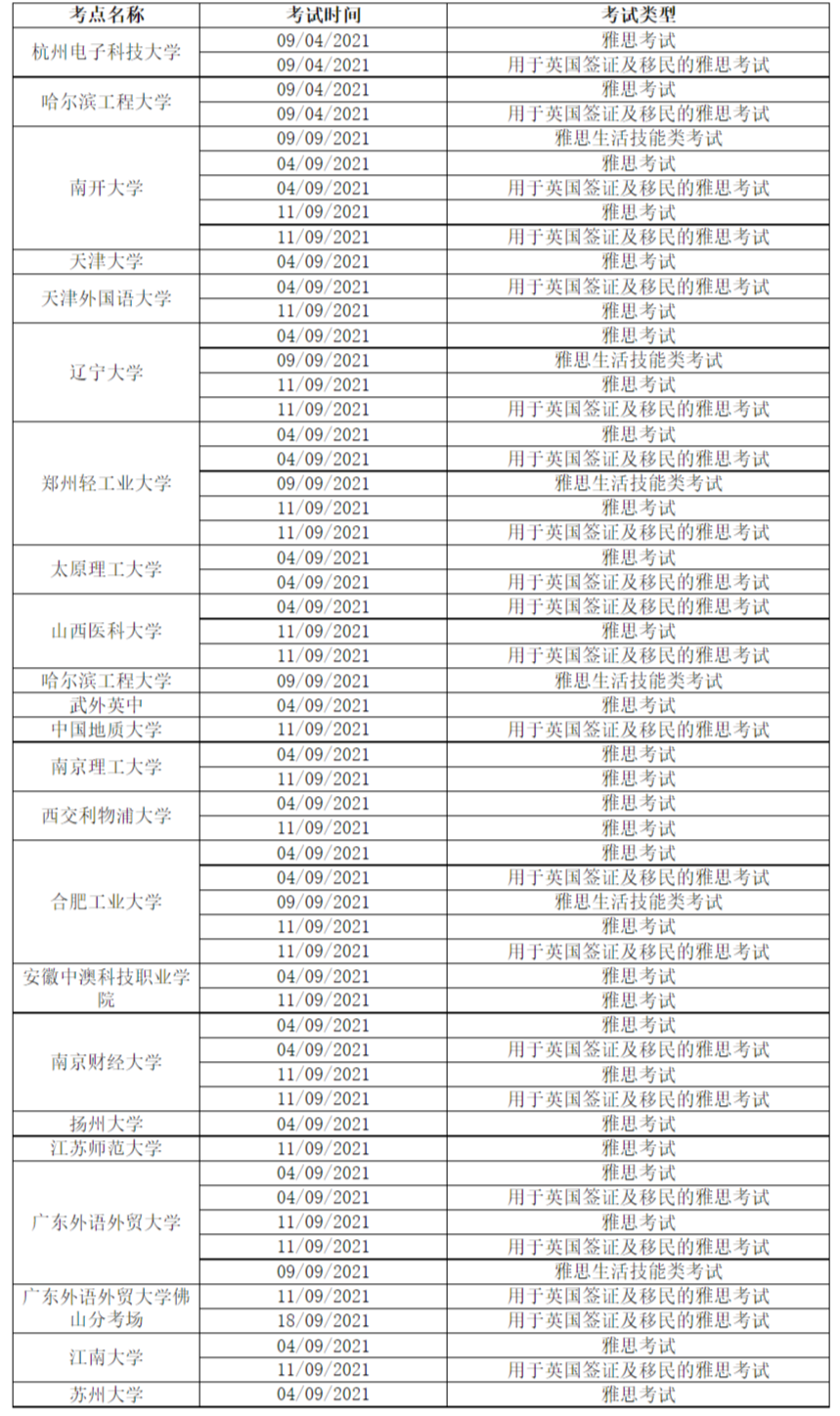 雅思考试场次又有大变动！纸笔考试和机考均涉及！