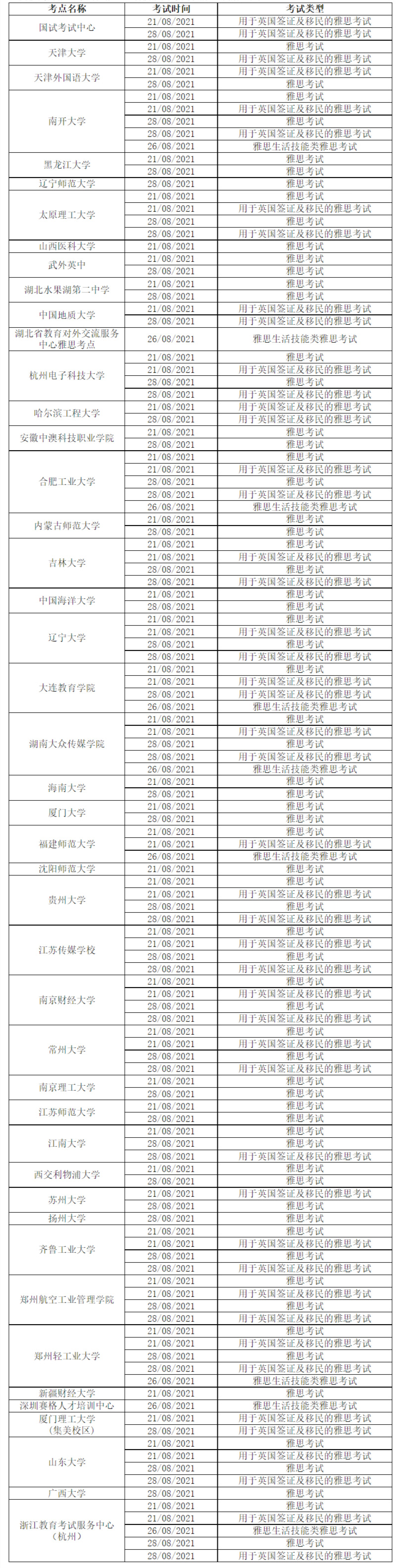 雅思考试场次又有大变动！纸笔考试和机考均涉及！