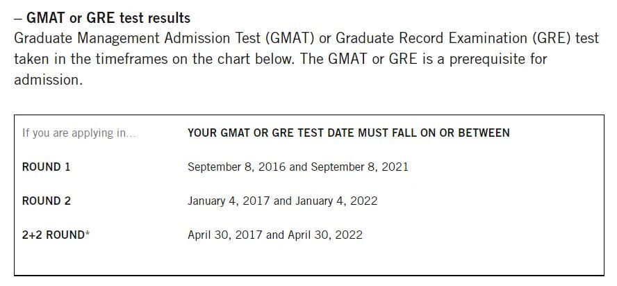 哪些美国大学恢复GRE申请？录取分数线是什么水平？