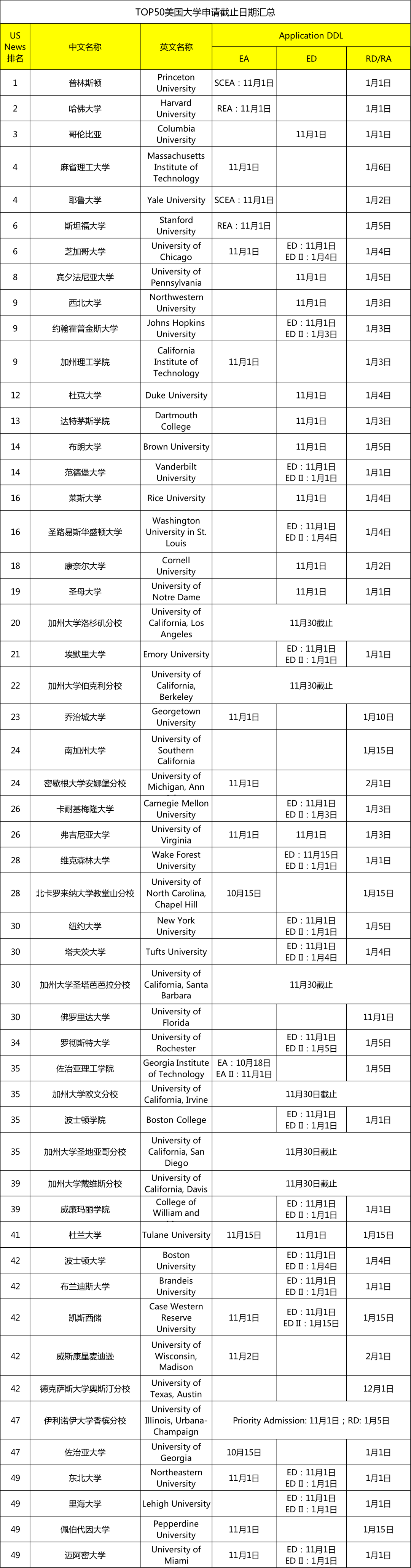 2022美国本科申请倒计时!截止日期及政策汇总! 2022美国本科申请倒计时!截止日期及政策汇总!