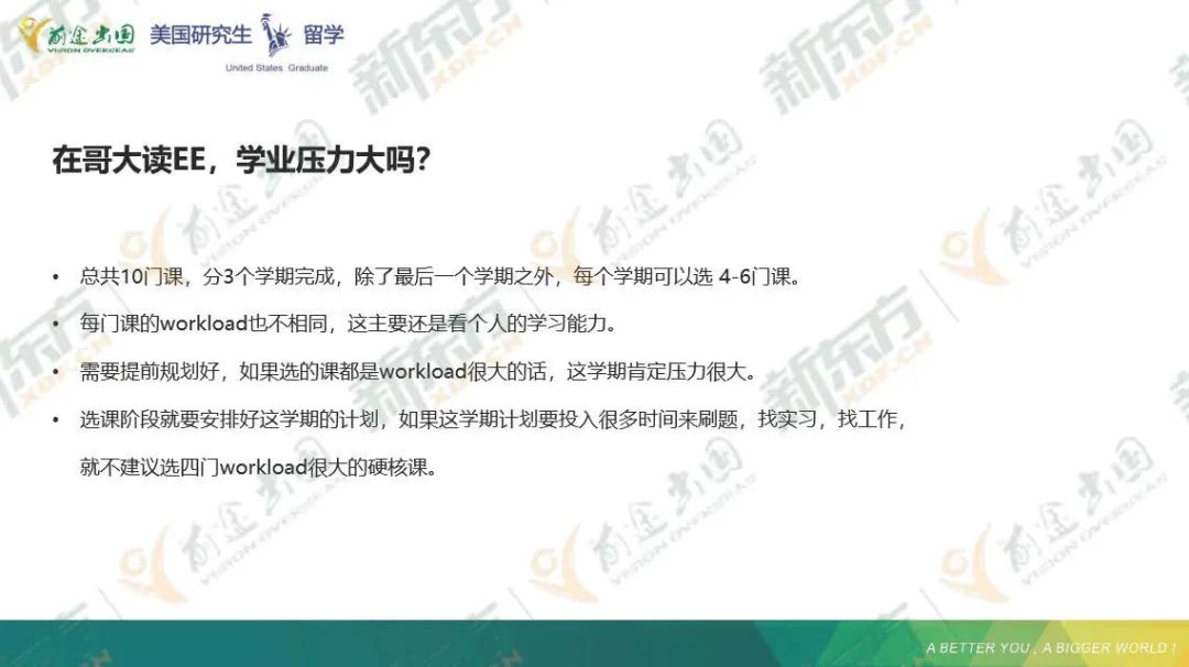 美国研究生电气工程专业申请解读!高薪收割机! 美国研究生电气工程专业申请解读!高薪收割机!
