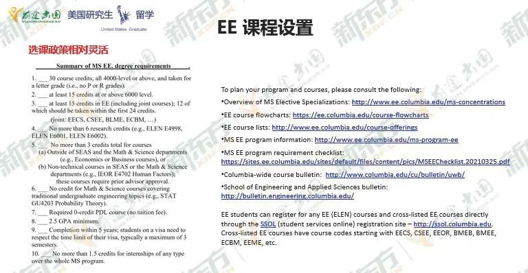 美国研究生电气工程专业申请解读!高薪收割机! 美国研究生电气工程专业申请解读!高薪收割机!