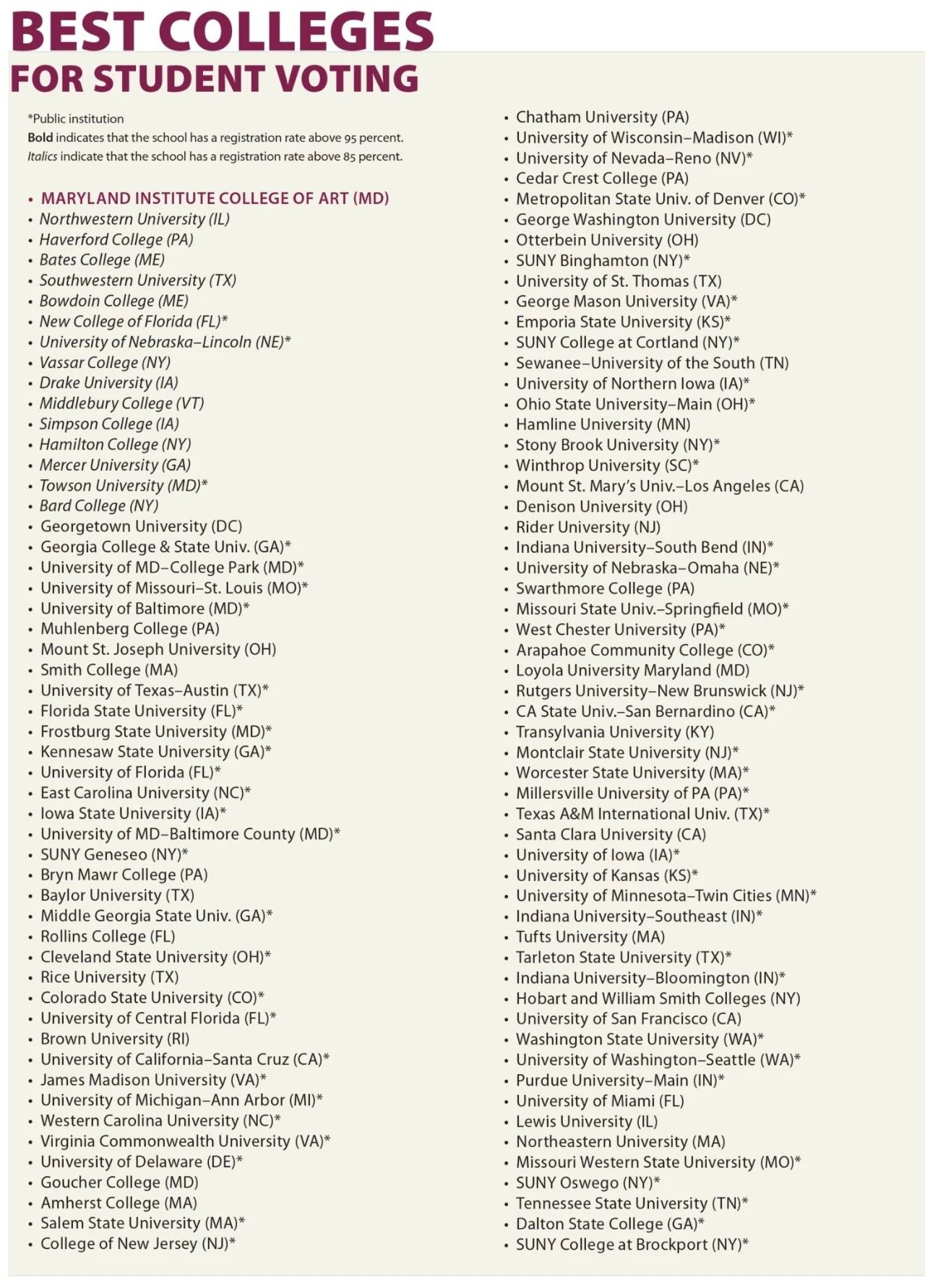 2021美国大学榜单发布!哈佛掉出前三!公然叫板U.S.News? 2021美国大学榜单发布!哈佛掉出前三!公然叫板U.S.News?