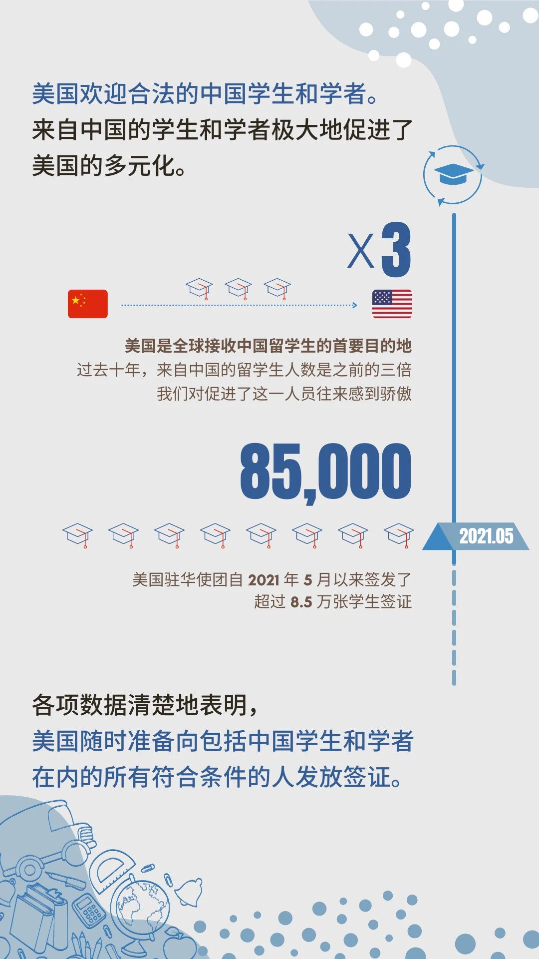 已被证实！美国四个月向8.5万名中国留学生发放F1签证！