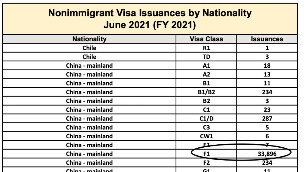 美国签发超8.5万张中国学生签证，国际学生赴美留学利好政策有望升级！