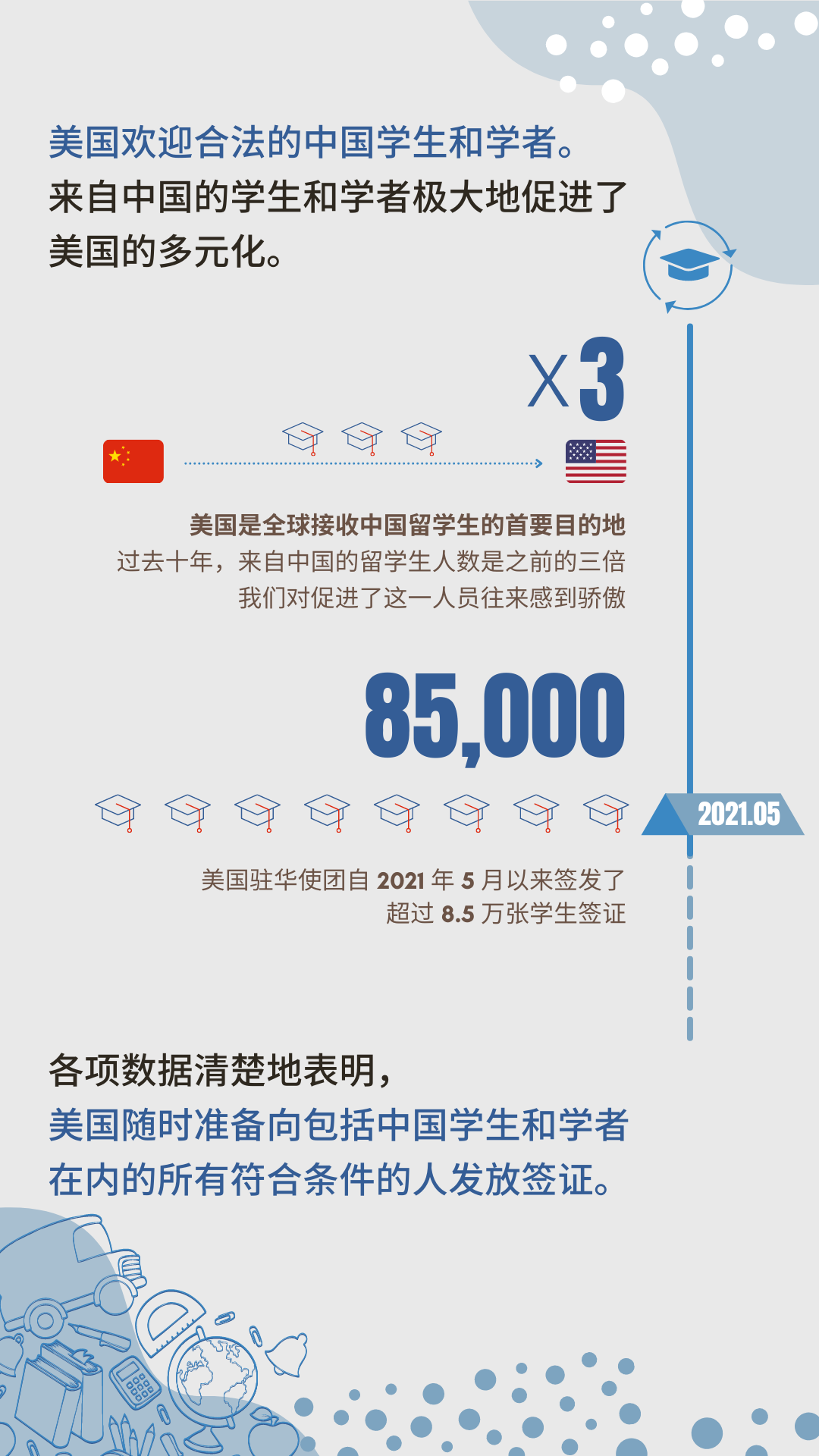美国签发超8.5万张中国学生签证，国际学生赴美留学利好政策有望升级！