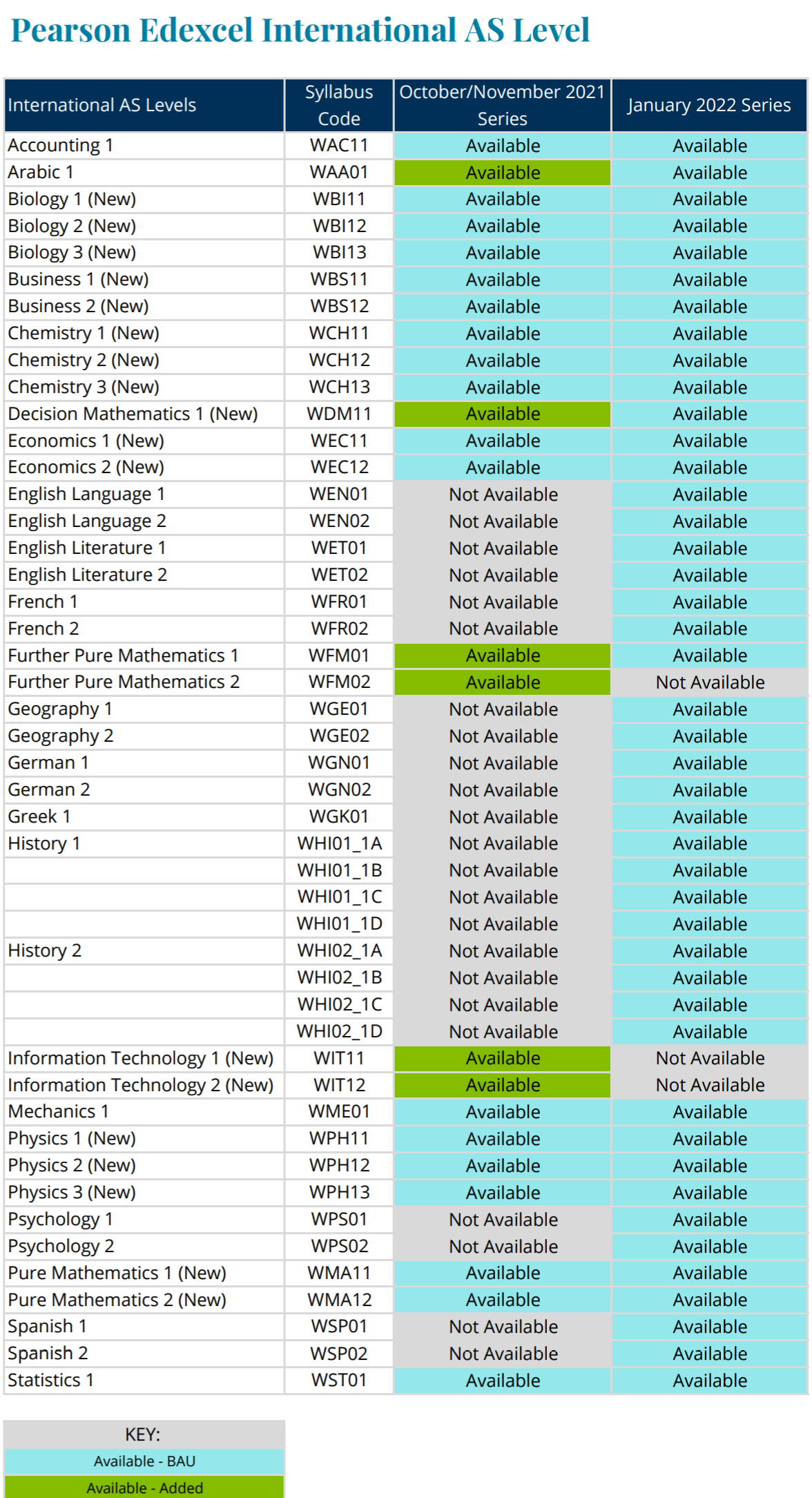 2021-2022年IGCSE&A-Level考试安排汇总！