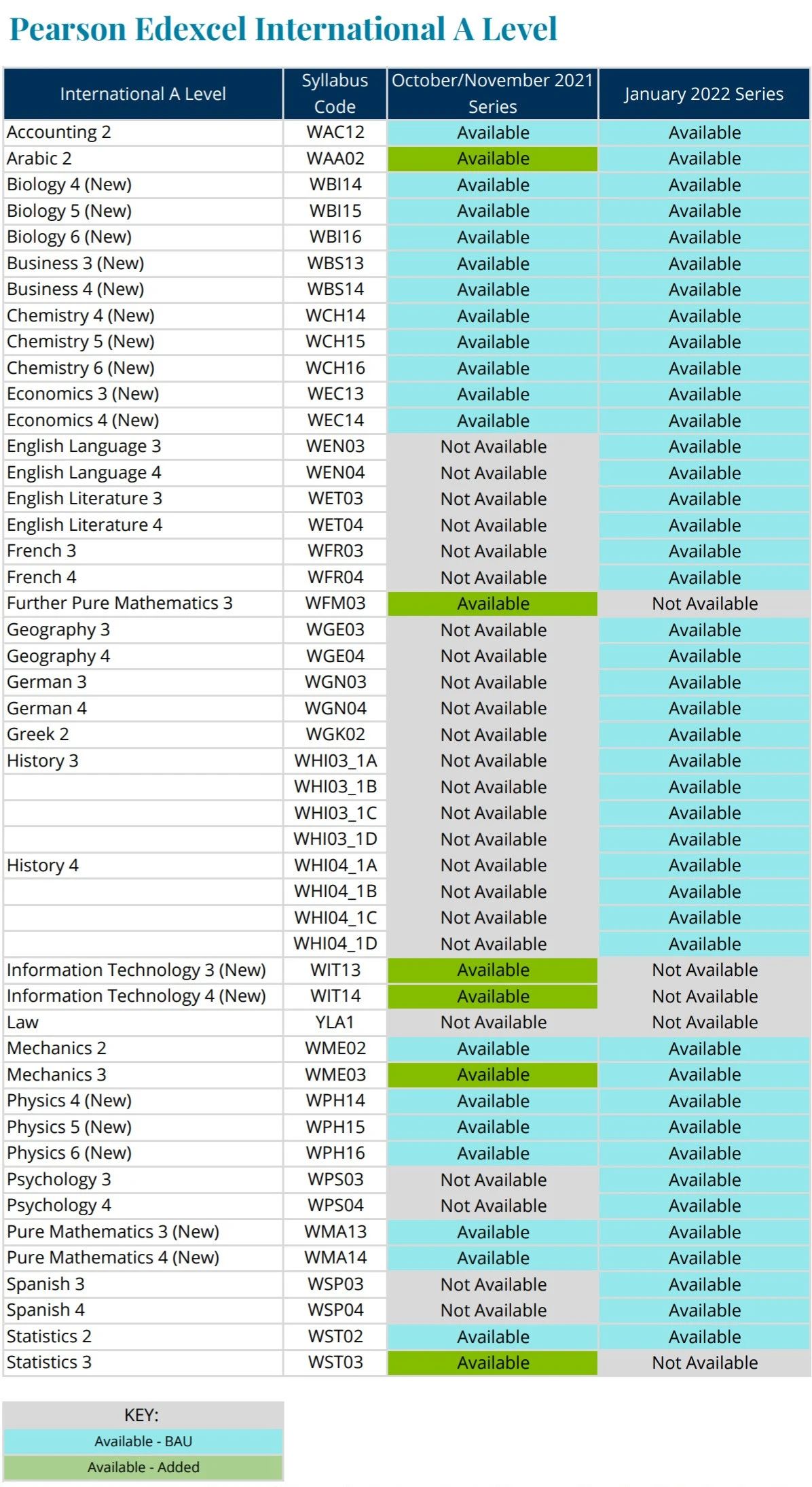 2021-2022年IGCSE&A-Level考试安排汇总！