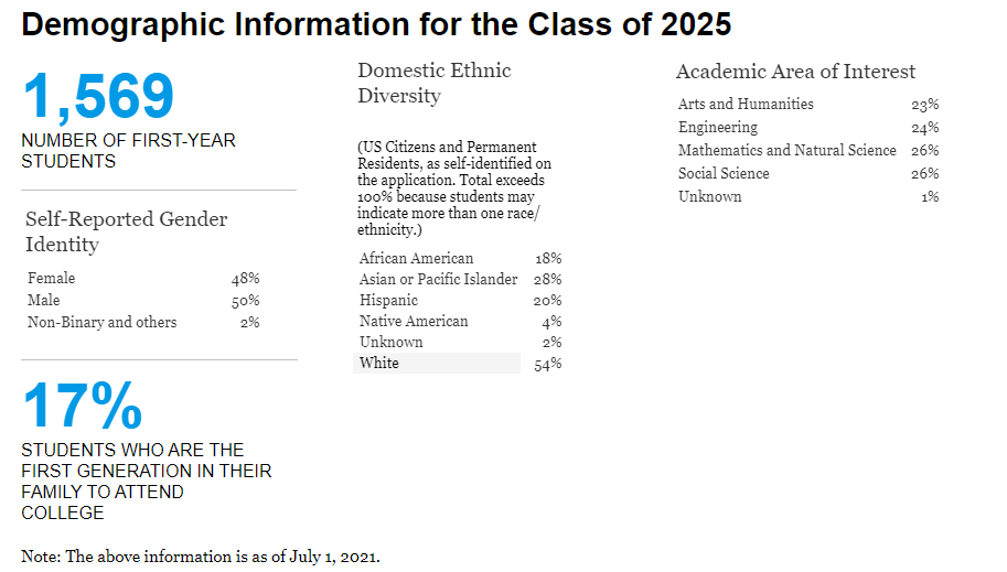 哥伦比亚大学公布2021Fall录取细节,录取比例跌至3.9%? 哥伦比亚大学公布2021Fall录取细节,录取比例跌至3.9%?