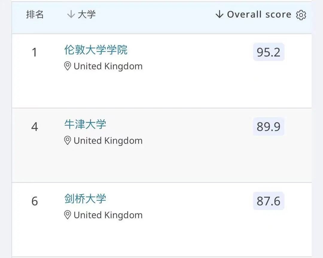 英国教育学硕士前10院校申请要求盘点！