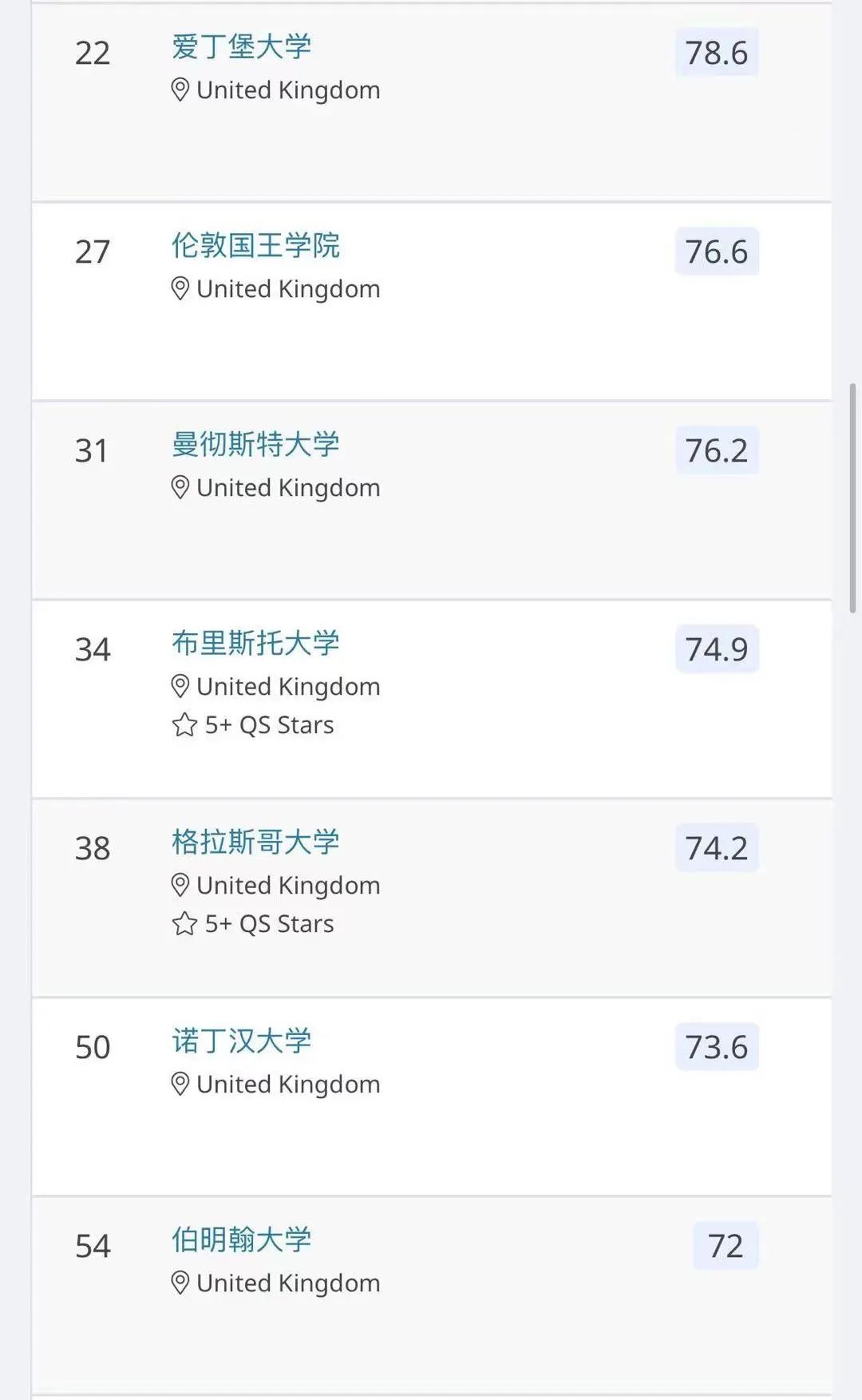 英国教育学硕士前10院校申请要求盘点！