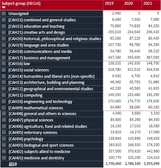 UCAS数据发布!2021英国本科申请人数创新高! UCAS数据发布!2021英国本科申请人数创新高!