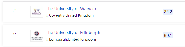 2021英国就业趋势报告发布!解析7大高能专业! 2021英国就业趋势报告发布!解析7大高能专业!