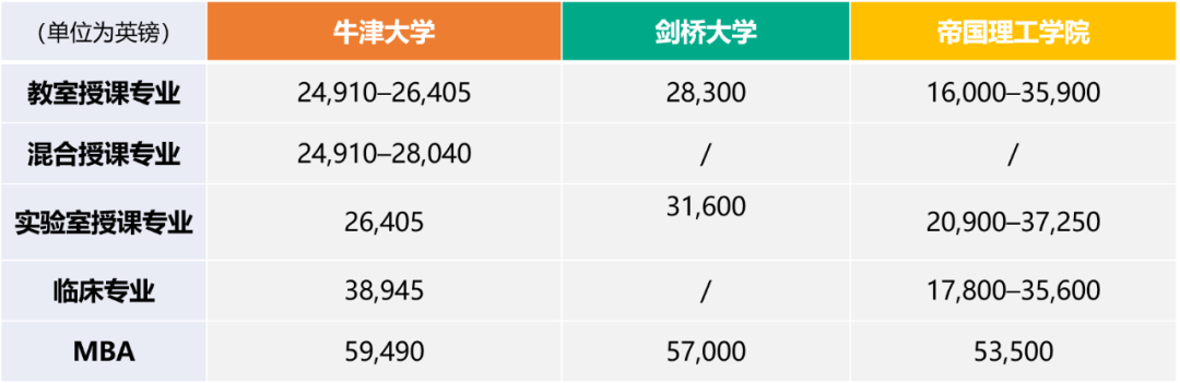 美国英国一年制且学费相对较低的项目有哪些? 美国英国一年制且学费相对较低的项目有哪些?