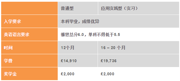 英国奥斯特大学高性价比含实习硕士课程推荐！