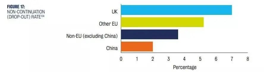 KCL与哈佛联合发布《中英教育报告》，解读中国学生留英现状与未来赴英趋势！