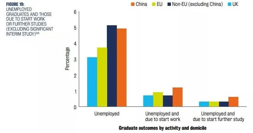 KCL与哈佛联合发布《中英教育报告》，解读中国学生留英现状与未来赴英趋势！