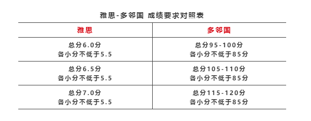 英国女王大学2022年1月开学硕士汇总！