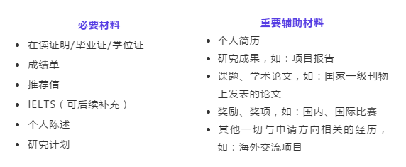 英国博士申请规划与材料准备全攻略！