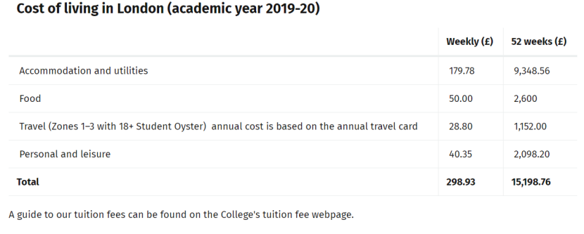 英国留学生活费清单来啦!来自大学的官方建议! 英国留学生活费清单来啦!来自大学的官方建议!