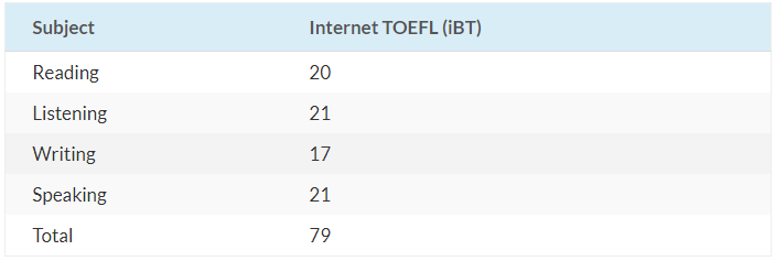 美国科罗拉多州具价值的高校！Niche公立大学TOP16！
