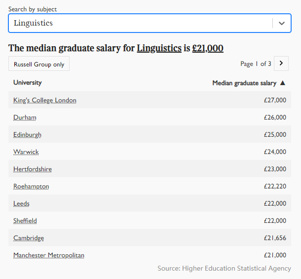 2021年英国大学毕业生薪酬出炉!帝国理工学院霸榜! 2021年英国大学毕业生薪酬出炉!帝国理工学院霸榜!