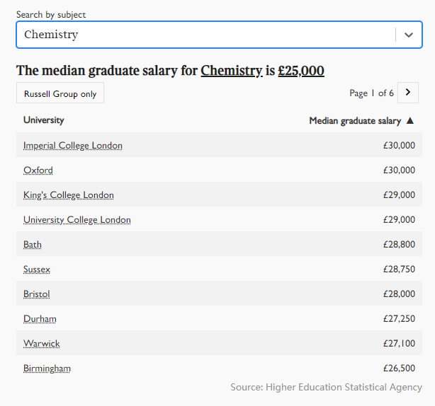 2021年英国大学毕业生薪酬出炉!帝国理工学院霸榜! 2021年英国大学毕业生薪酬出炉!帝国理工学院霸榜!
