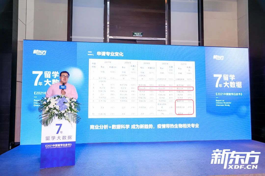 新东方《2021中国留学白皮书》