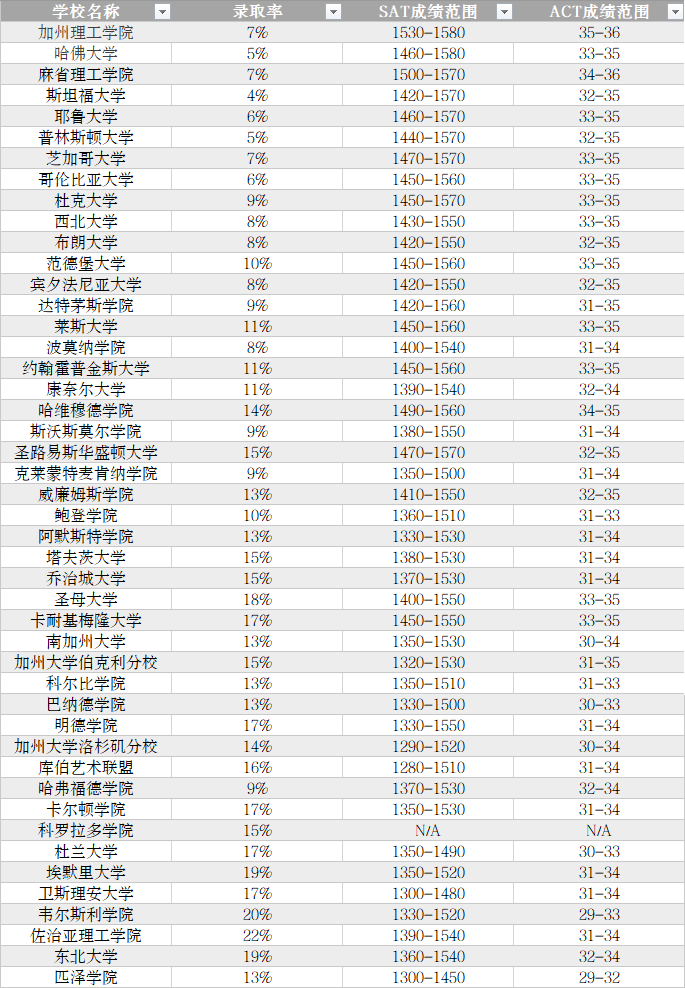 康奈尔官宣：23/24年秋季入学申请继续标化可选！