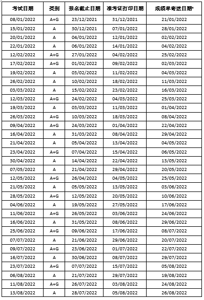 2022年雅思及用于英国签证及移民的雅思考试日期公布！
