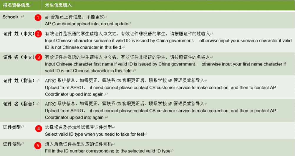 2022年大陆AP考生报名流程全指导！