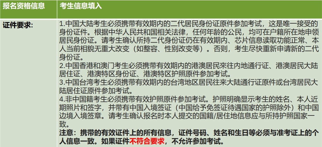 2022年大陆AP考生报名流程全指导！