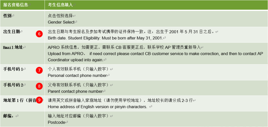 2022年大陆AP考生报名流程全指导！