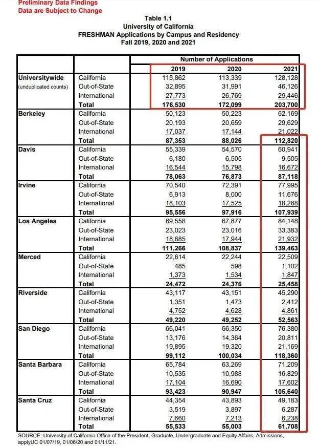 UC公布2030招生计划:增加两万个入学名额,扩招研究生! UC公布2030招生计划:增加两万个入学名额,扩招研究生!