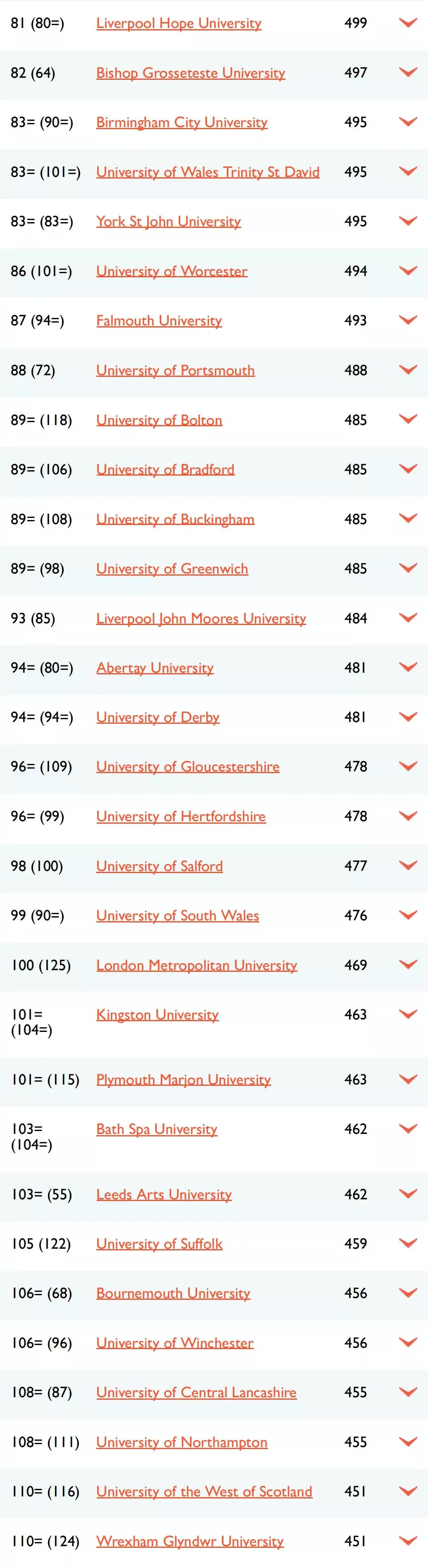 2022年TIMES英国大学排行榜发布!圣安德鲁斯大学逆袭夺魁! 2022年TIMES英国大学排行榜发布!圣安德鲁斯大学逆袭夺魁!