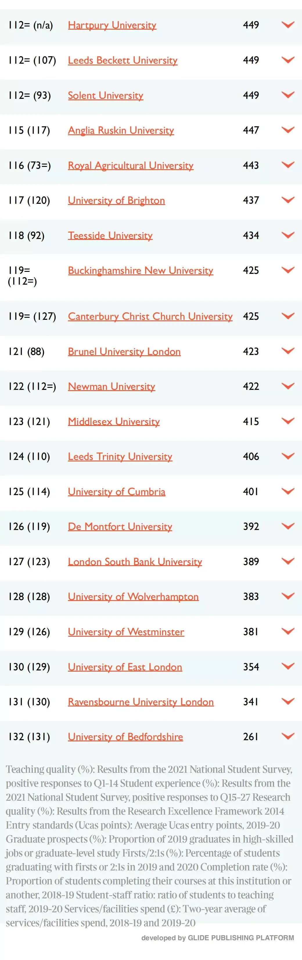 2022年TIMES英国大学排行榜发布!圣安德鲁斯大学逆袭夺魁! 2022年TIMES英国大学排行榜发布!圣安德鲁斯大学逆袭夺魁!