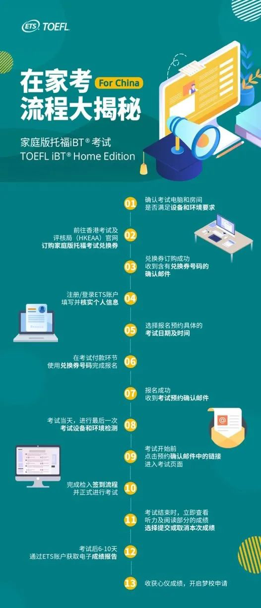 中国大陆考生将以新授权方式参加托福GRE在家考！
