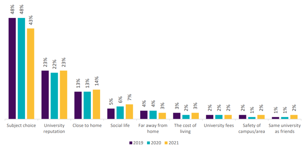 2021英国大学生生活指数出炉:英国哪个城市留学价值高? 2021英国大学生生活指数出炉:英国哪个城市留学价值高?