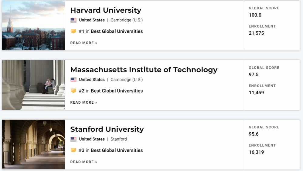 刚刚!2022USNews世界大学排行榜发布! 刚刚!2022USNews世界大学排行榜发布!
