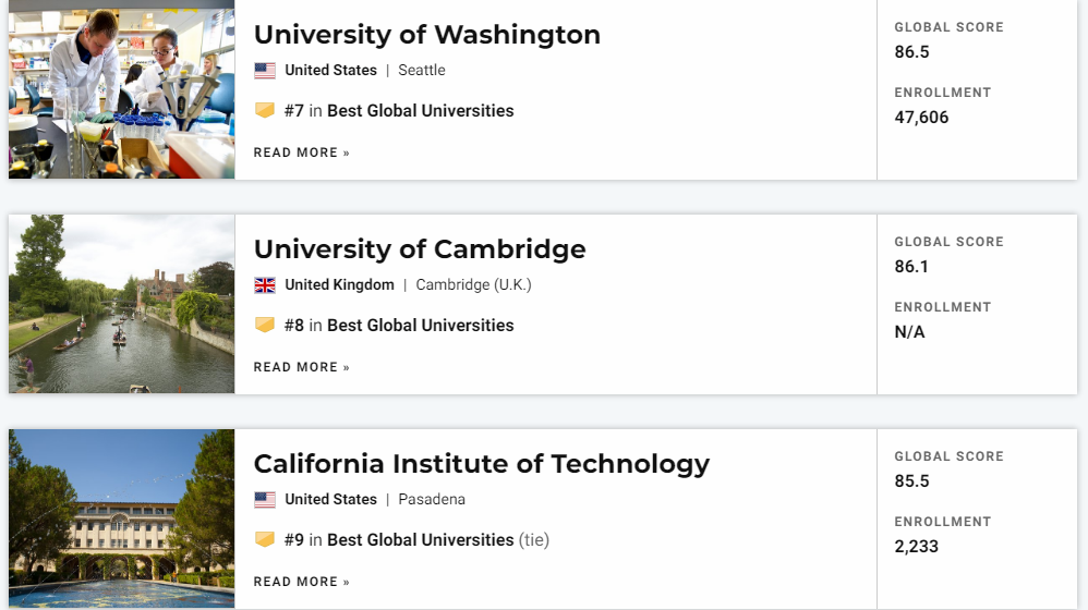 刚刚!2022USNews世界大学排行榜发布! 刚刚!2022USNews世界大学排行榜发布!