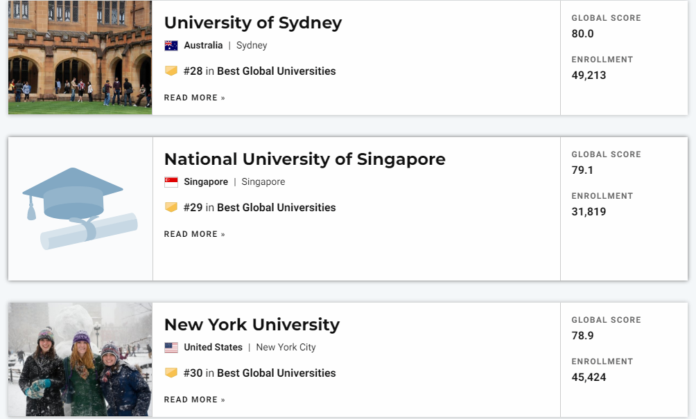 刚刚!2022USNews世界大学排行榜发布! 刚刚!2022USNews世界大学排行榜发布!