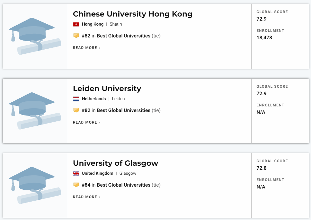 刚刚!2022USNews世界大学排行榜发布! 刚刚!2022USNews世界大学排行榜发布!