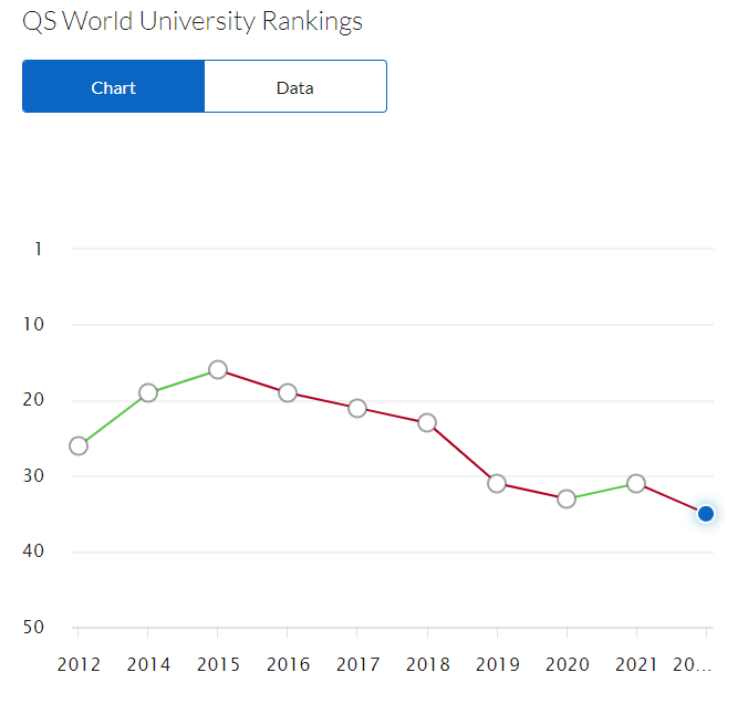 人才辈出的研究型大学,伦敦国王学院KCL! 人才辈出的研究型大学,伦敦国王学院KCL!